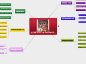 MAPA SEMÁNTICO: CONCILIO VATICANO II