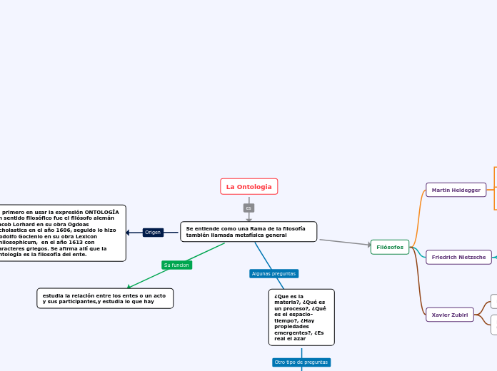 La Ontologia