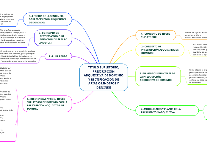 TITULO SUPLETORIO,
PRESCRIPCIÓN
ADQUISI...- Mapa Mental