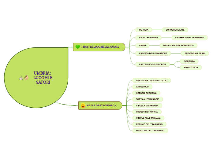 UMBRIA:  LUOGHI E SAPORI