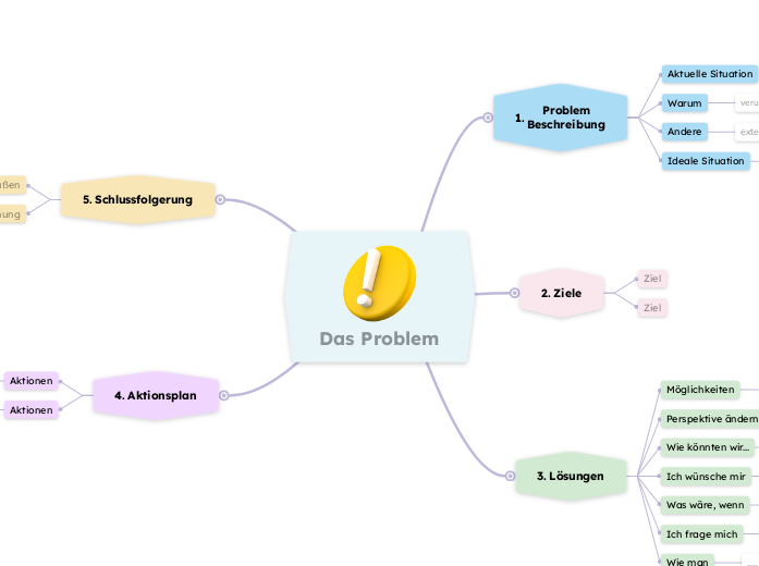 Problemlösung Vorlage