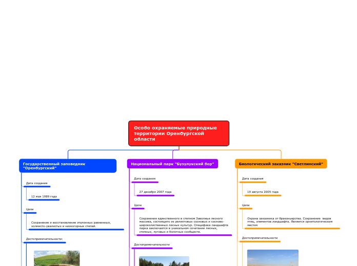 Особо охраняемые природные территории Оренбургской области