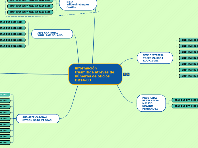 MINDOMO DE DR14 FINAL