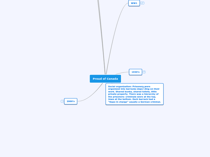 Proud of Canada - Mind Map