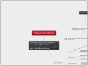 POPULATION GENETICS - Mind Map