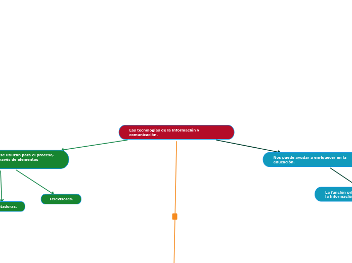 Las tecnologías de la información y comunicación.