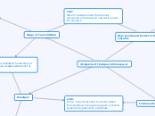 Impacts of the Spanish Conquest