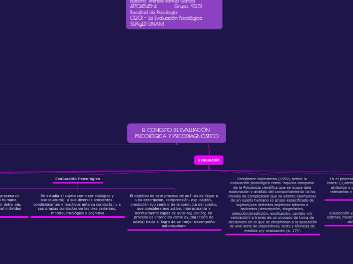 EL CONCEPTO DE EVALUACIÓN PSICOLÓGICA Y PSICODIAGNÓSTICO