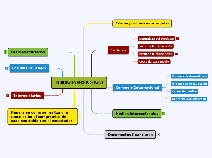 PRINCIPALES MEDIOS DE PAGO