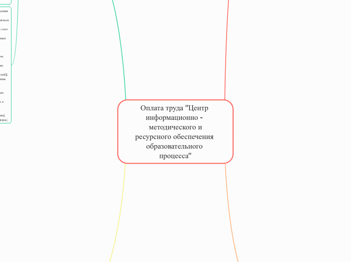 Оплата труда "Центр информационно - методического и
ресурсного обеспечения образовательного процесса"