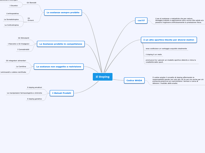 Il Doping