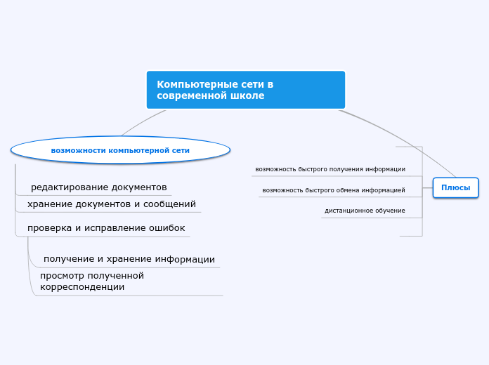 Компьютерные сети в современной школе