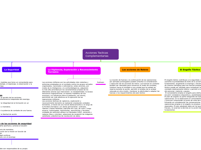 Acciones Tacticas Complementarias