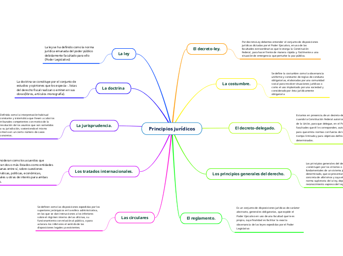 Principios jurídicos