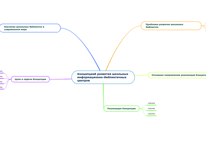Концепцией развития школьных информационно-библиотечных центров