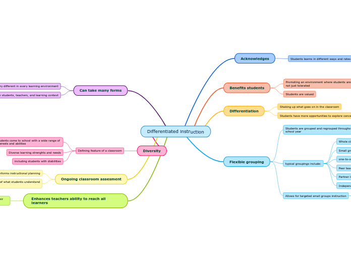 Differentiated instruction