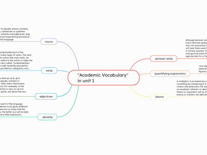 "Academic Vocabulary" in unit 1