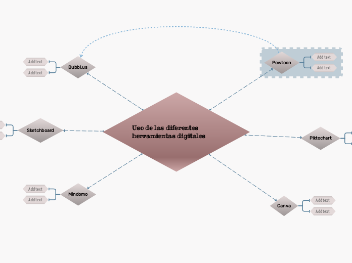 Uso de las diferentes herramientas digitales