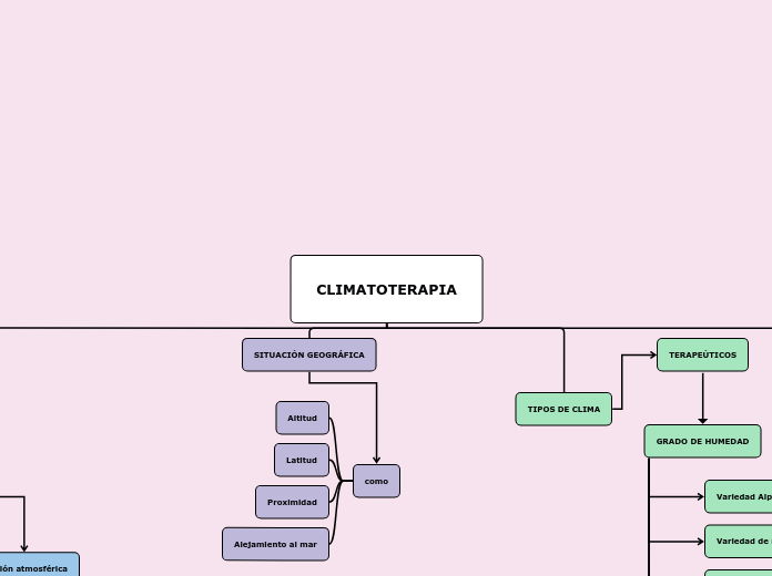 CLIMATOTERAPIA