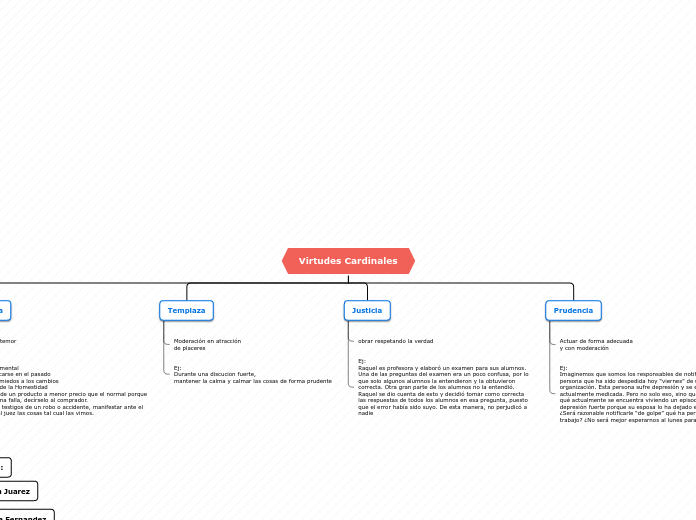 Virtudes Cardinales