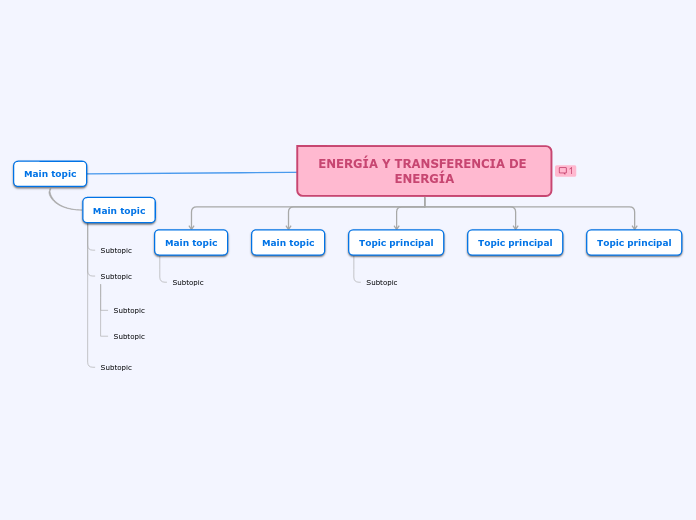 Organigrama arbol