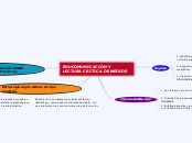 EDUCOMUNICACIÓN Y LECTURA CRITICA DE ME...- Mapa Mental