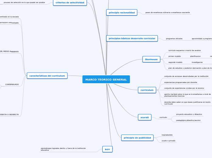 MARCO TEORICO GENERAL - Mapa Mental