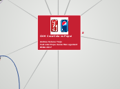 CXM Coca-Cola vs Pepsi

Andrea Solana Trej...- Mind Map