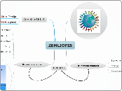 ZEMLJOPIS - Mind Map