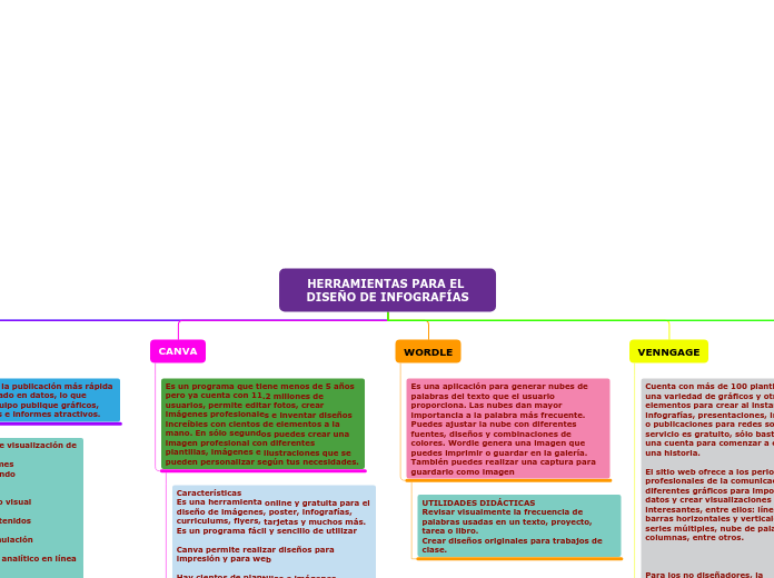 HERRAMIENTAS PARA EL DISEÑO DE INFOGRAF...- Mapa Mental