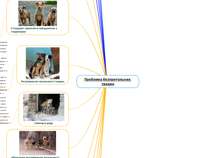 Проблема безпритульних тварин - Мыслительная карта