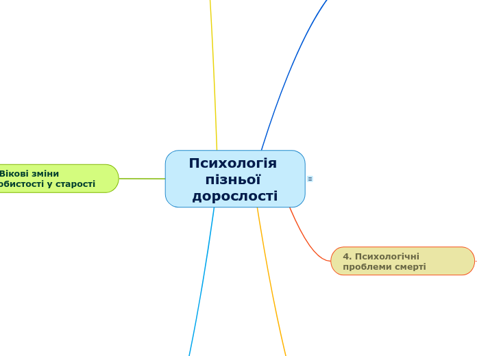 Психологія пізньої дорослості