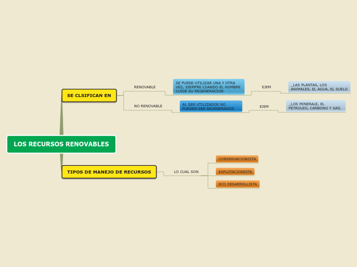 LOS RECURSOS RENOVABLES