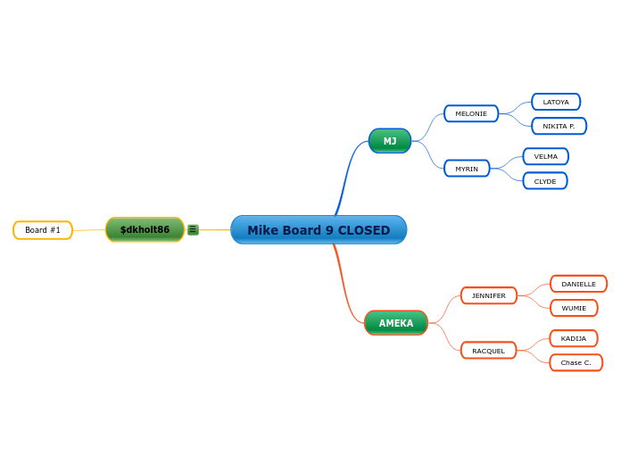 Mike Board 9 CLOSED