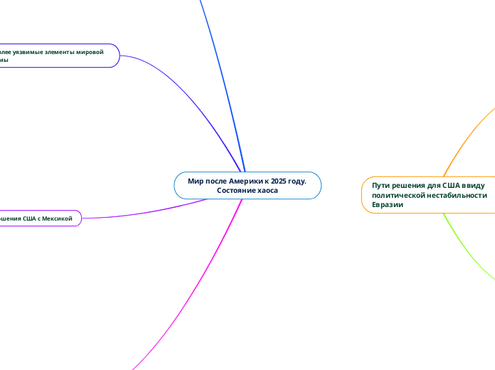 Мир после Америки к 2025 году. Состояние хаоса
