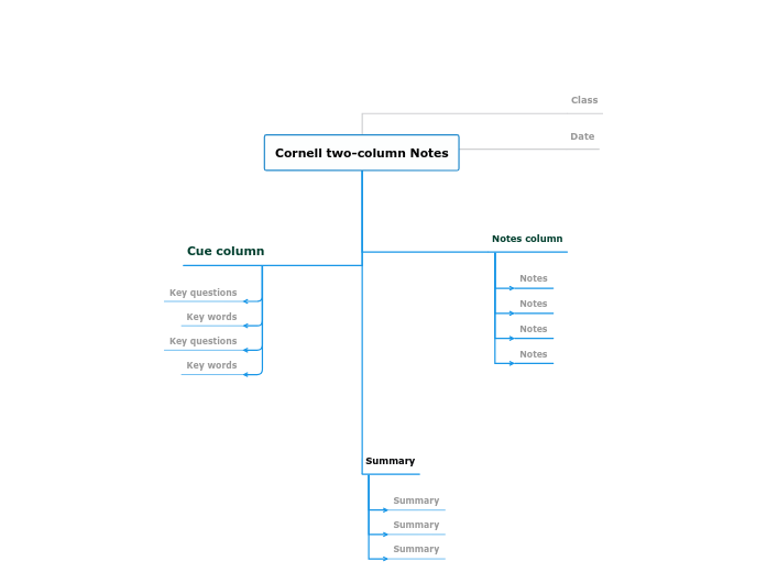 Cornell two-column Notes - Mind Map