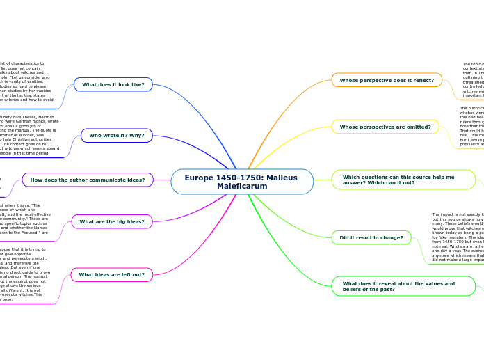 Europe 1450-1750: Malleus Maleficarum