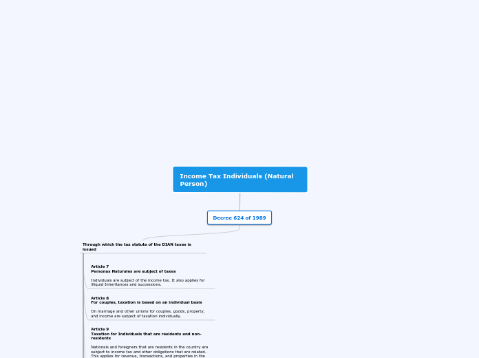 Income Tax Individuals (Natural Person)