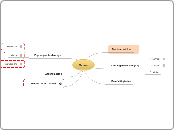 Maurer - Mindmap