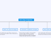 Technology Integration
