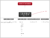 PROJETO INTEGRADO - Mapa Mental