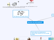 Qué es un aula virtual? - Mind Map