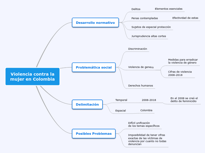 Violencia contra la
mujer en Colombia