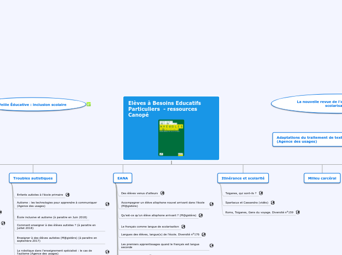 Elèves à Besoins Educatifs Particuliers 