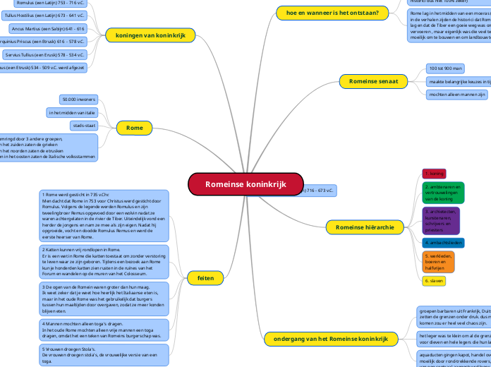 Mindmapproject - Het Romeinse Rijk