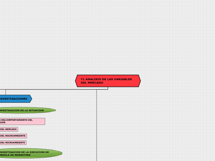 MAPA CONCEPTUAL U1 SIM