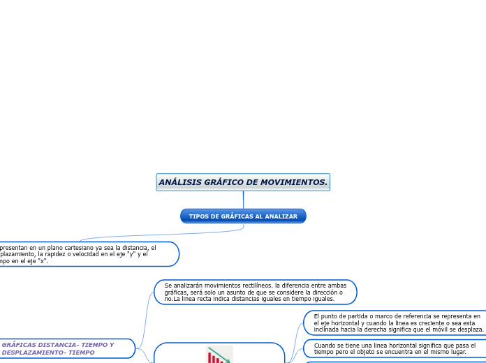 ANÁLISIS GRÁFICO DE MOVIMIENTOS.