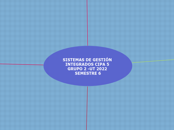 SISTEMAS DE GESTIÓN INTEGRADOS CIPA 5 GRUPO 2 -UT 2022 SEMESTRE 6