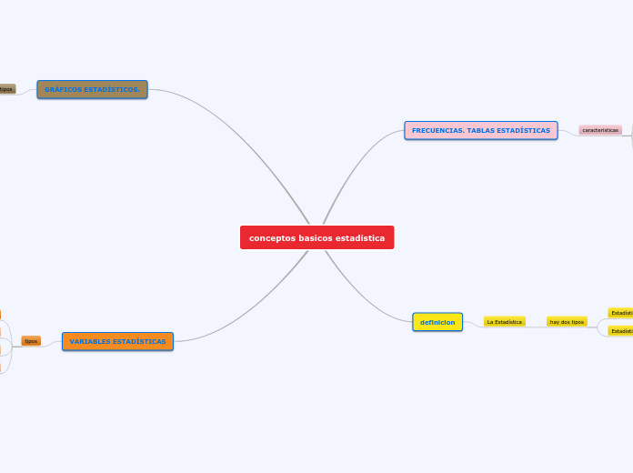conceptos basicos estadística
