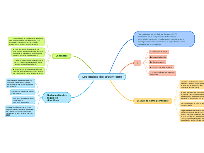 Los límites del crecimiento